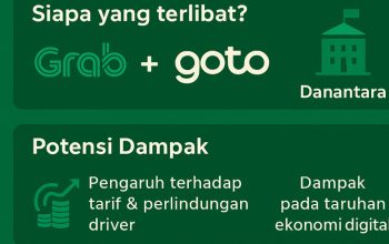 Merger Grab-GoTo: Pengemudi Ojol Cemas, Golden Share Danantara Jadi Harapan