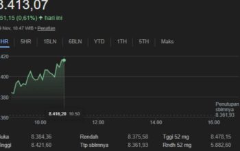 Bank Indonesia Kemungkinan Besar Tahan Suku Bunga 4,75%