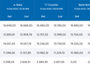 The Fed Pangkas Suku Bunga, Dampaknya Menggema ke Ekonomi Indonesia