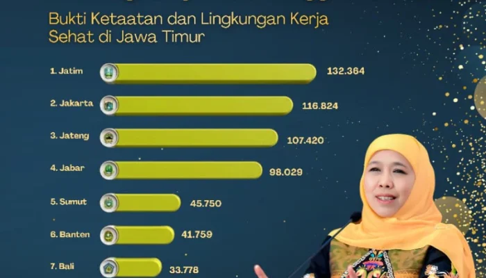 Gubernur Khofifah Tegaskan Jawa Timur Terdepan Perlindungan Tenaga Kerja Nasional