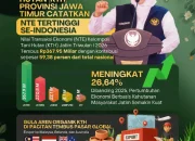 Gubernur Jawa Timur Bangga Jatim Pimpin Transaksi Ekonomi Kehutanan Masyarakat TW I 2026