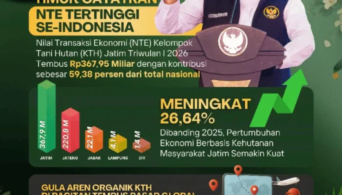 Gubernur Jawa Timur Bangga Jatim Pimpin Transaksi Ekonomi Kehutanan Masyarakat TW I 2026