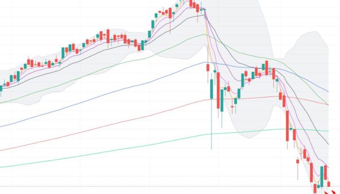 Pasar Saham Berpotensi Bangkit, IHSG Diproyeksi Menguat Bertahap