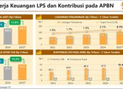 Kinerja Keuangan LPS Stabil dan Tumbuh, Aset Tembus Rp276,2 Triliun
