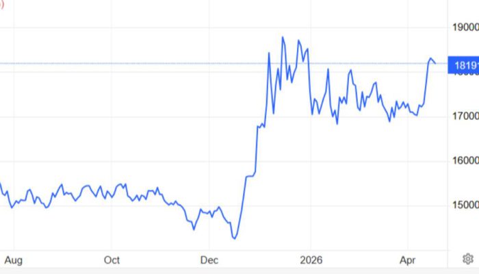 Harga Nikel Terkerek, Dampak Kebijakan dan Permintaan Global