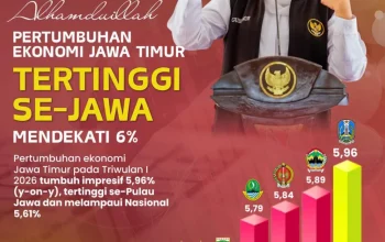 Gubernur Khofifah: Akselerasi Ekonomi Jatim Semakin Kuat, Pertumbuhan Hampir 6 Persen Tertinggi Se-Jawa