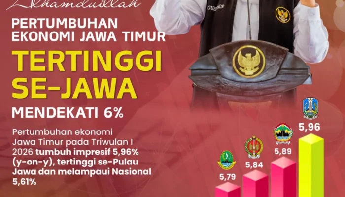 Gubernur Khofifah: Akselerasi Ekonomi Jatim Semakin Kuat, Pertumbuhan Hampir 6 Persen Tertinggi Se-Jawa
