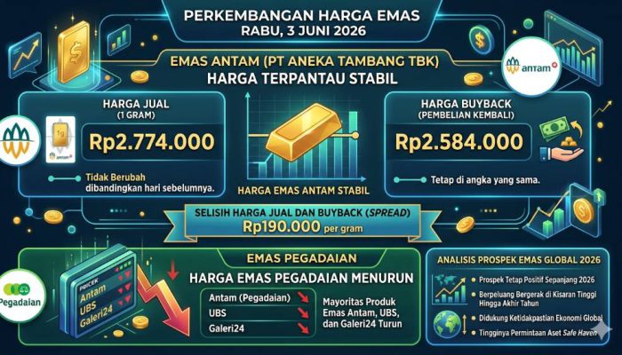 Emas Hari Ini Stabil, Investor Menanti Arah Baru Pasar Global