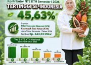 Khofifah: Perhutanan Sosial Jadi Motor Ekonomi Rakyat, NTE KTH Jatim Kuasai 45,63 Persen Nasional