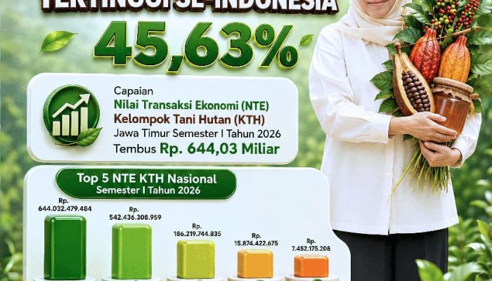 Khofifah: Perhutanan Sosial Jadi Motor Ekonomi Rakyat, NTE KTH Jatim Kuasai 45,63 Persen Nasional