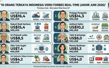 Forbes Real-Time: Low Tuck Kwong Pimpin Daftar Miliarder Indonesia, Prajogo Pangestu Posisi Ketiga