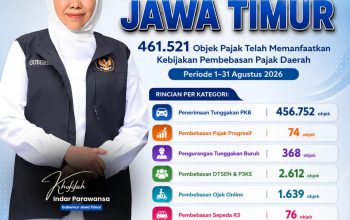 3. 521 Objek Pajak Nikmati Pembebasan Pajak Daerah Jatim Selama Agustus 2026