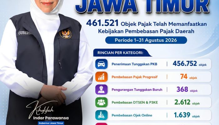 3. 521 Objek Pajak Nikmati Pembebasan Pajak Daerah Jatim Selama Agustus 2026