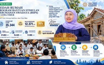 Khofifah Dorong Percepatan BSPS Jatim, 12.371 Rumah Mulai Masuk Tahap Konstruksi