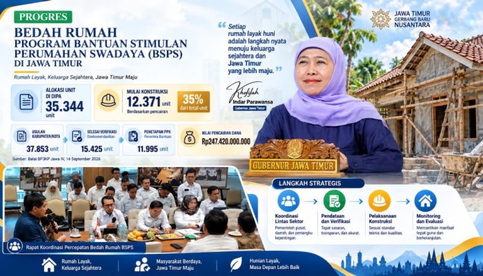 Khofifah Dorong Percepatan BSPS Jatim, 12.371 Rumah Mulai Masuk Tahap Konstruksi